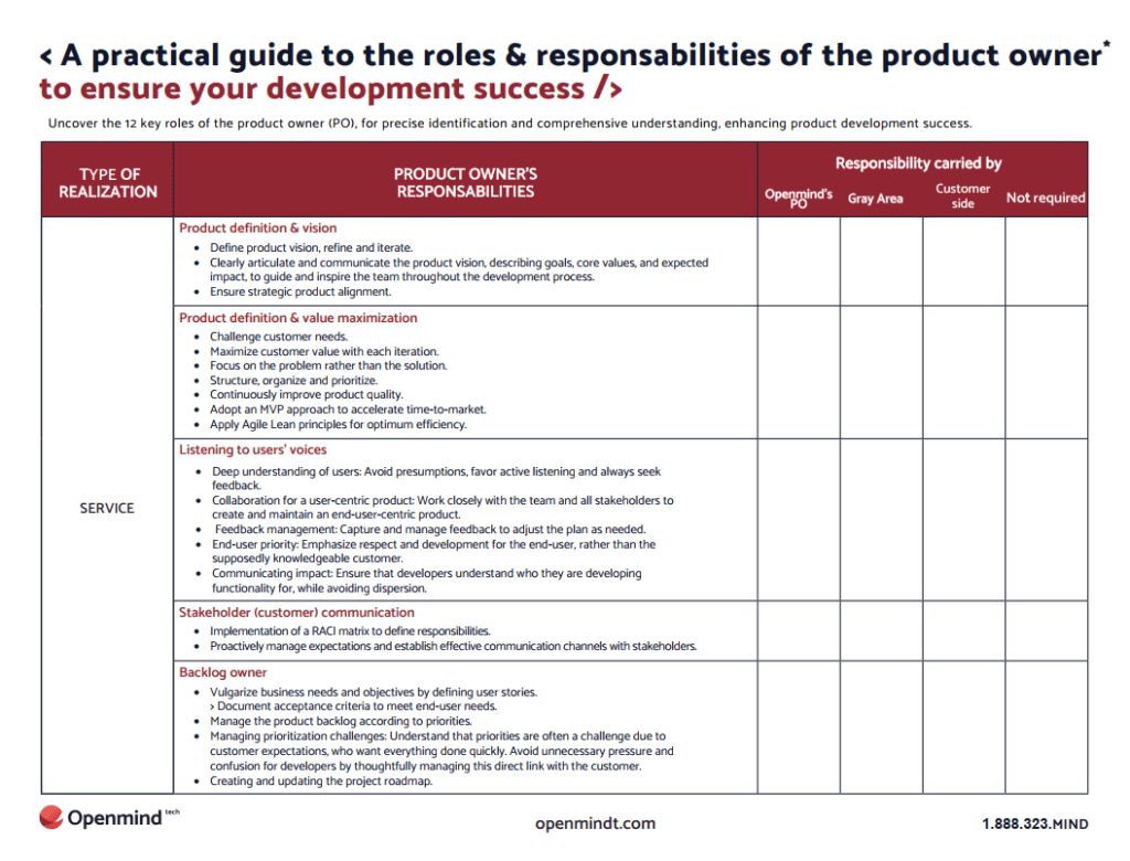 C:\Users\jlandry\Downloads\Roles and responsibilities of PO