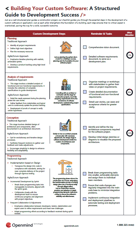 7 Steps of Product Development - A Building Construction Analogy - Openmind Tech