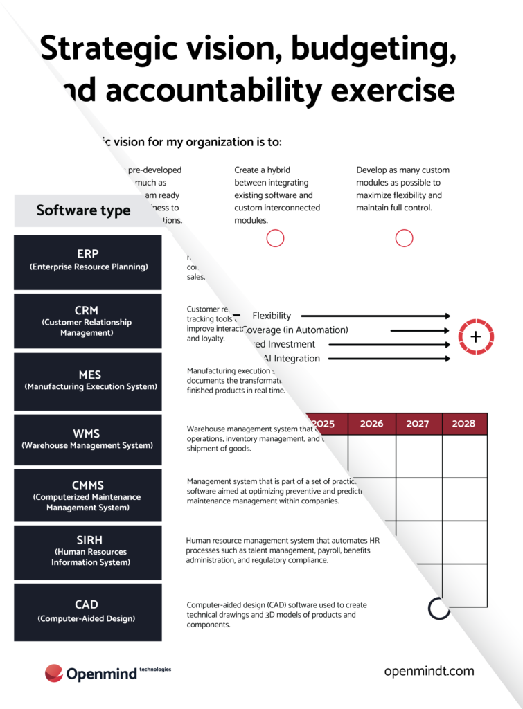 Elevate your manufacturing strategy with key resources Download our Technological Maturity Self-Assessment & Strategic Vision Exercise tools to assess your software ecosystem profile and to plan for future growth.