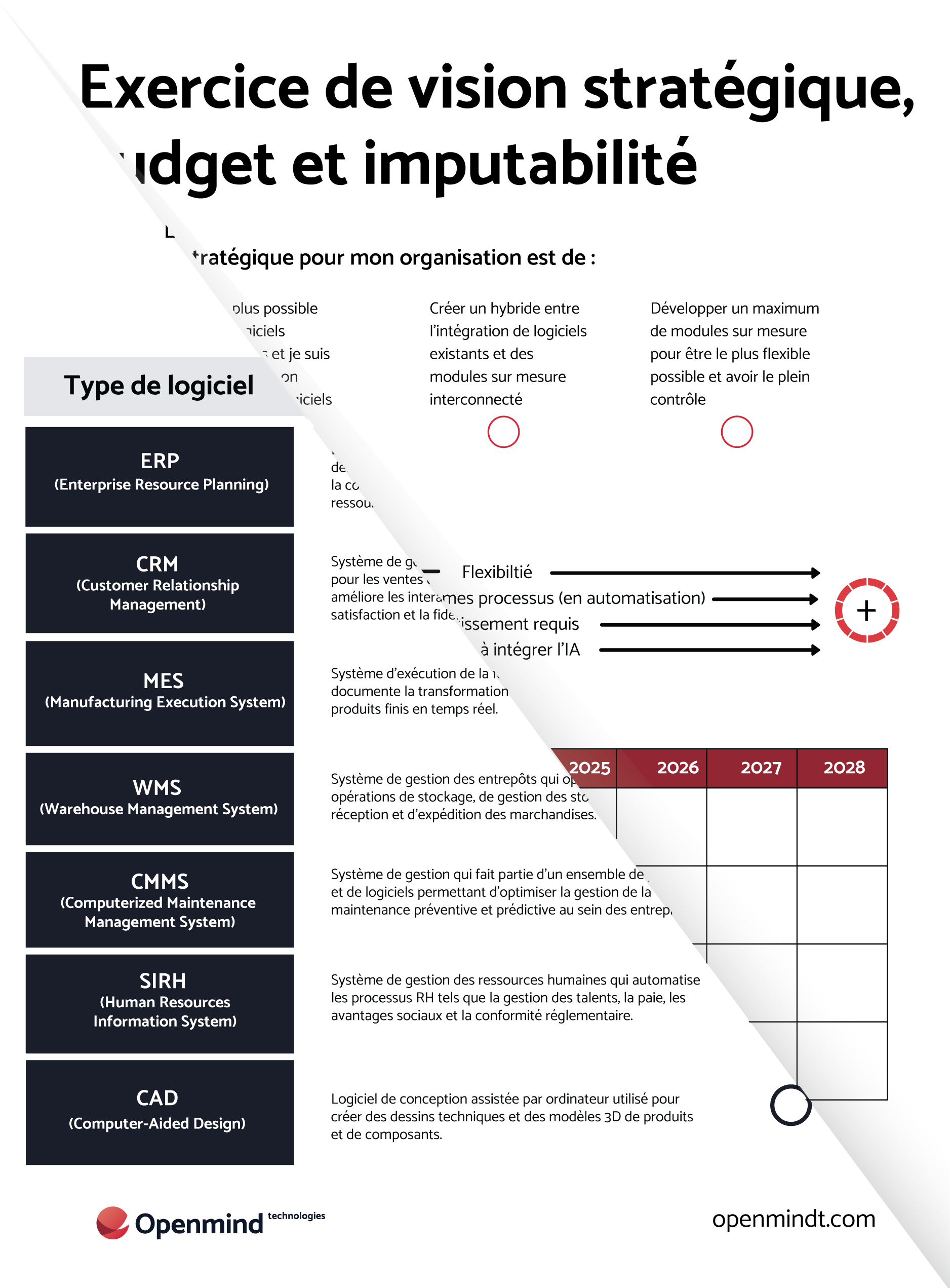 Améliorez votre stratégie de fabrication grâce à des ressources clés Téléchargez nos outils d'auto-évaluation de la maturité technologique et d'exercice de vision stratégique pour évaluer le profil de votre écosystème logiciel et planifier votre croissance future.