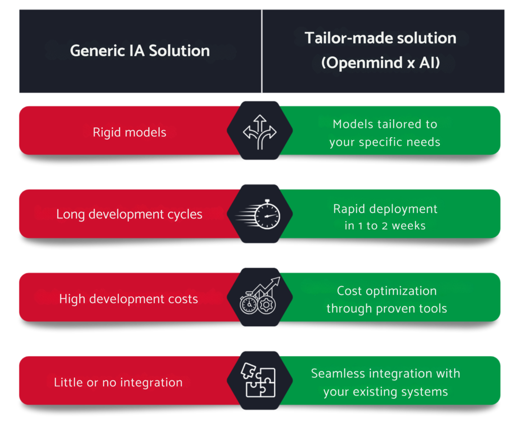 AI integration and infusion services - Openmind